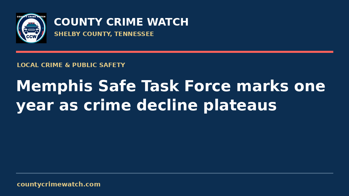 Memphis Safe Task Force marks one year as crime decline plateaus
