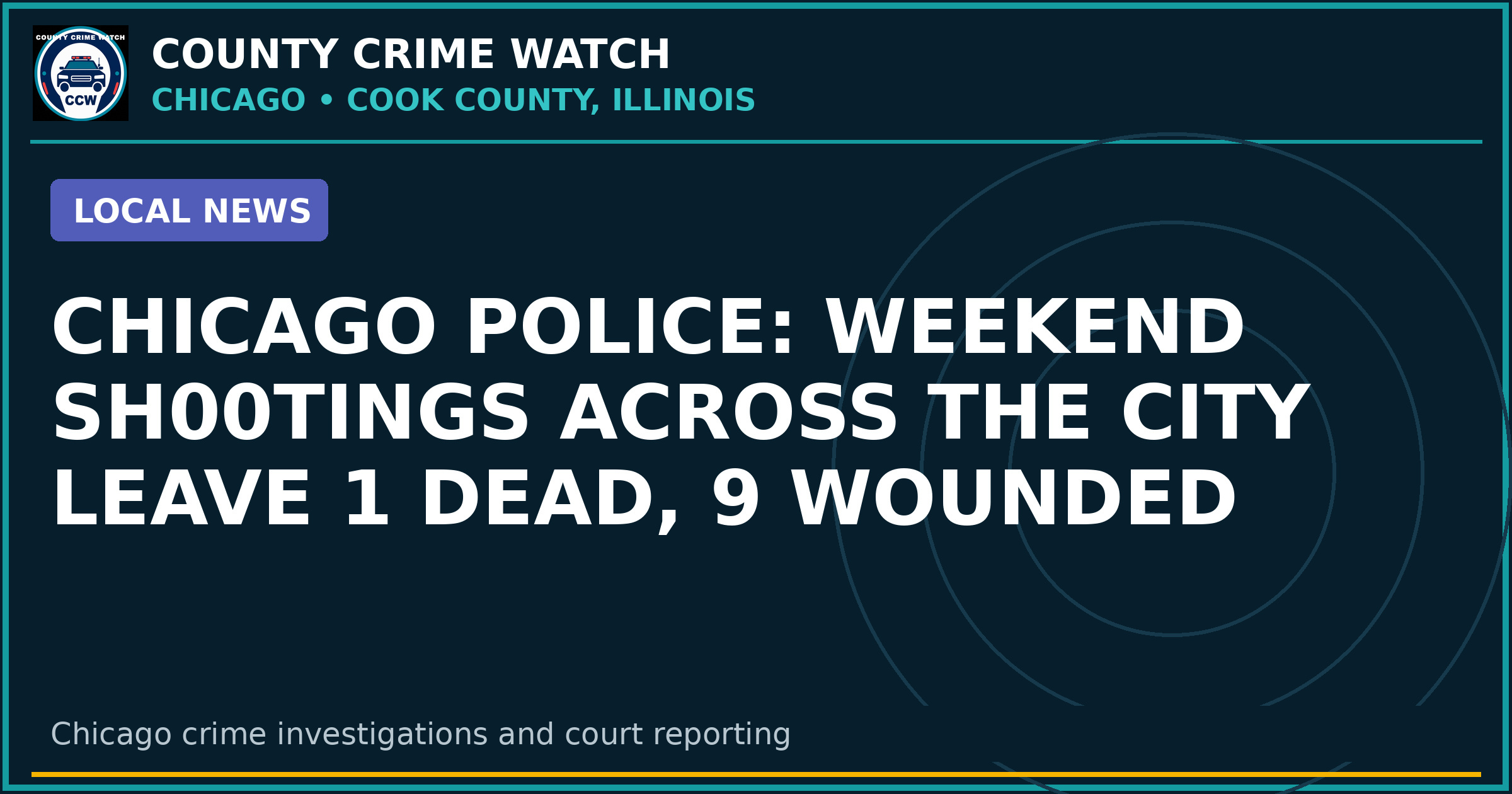 Chicago police: weekend shootings across the city leave 1 dead, 9 wounded